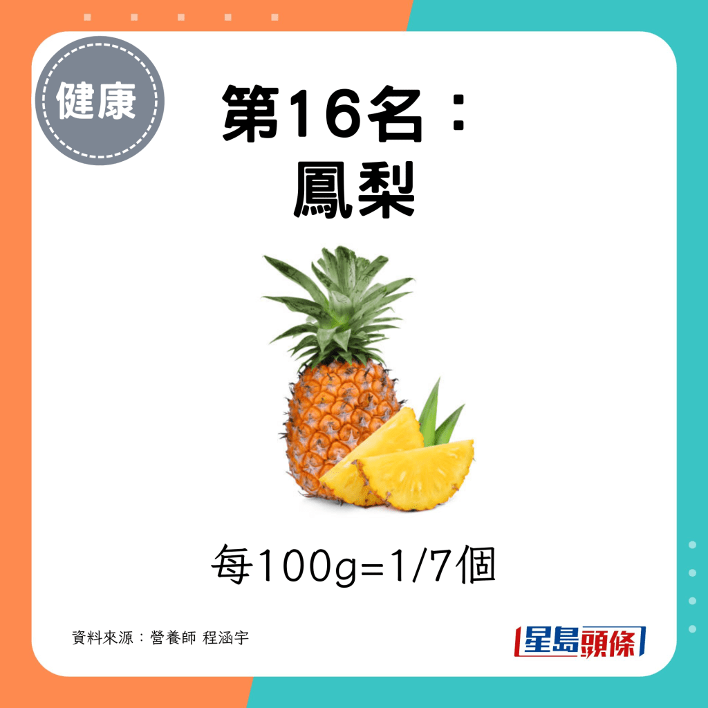 第16名： 凤梨