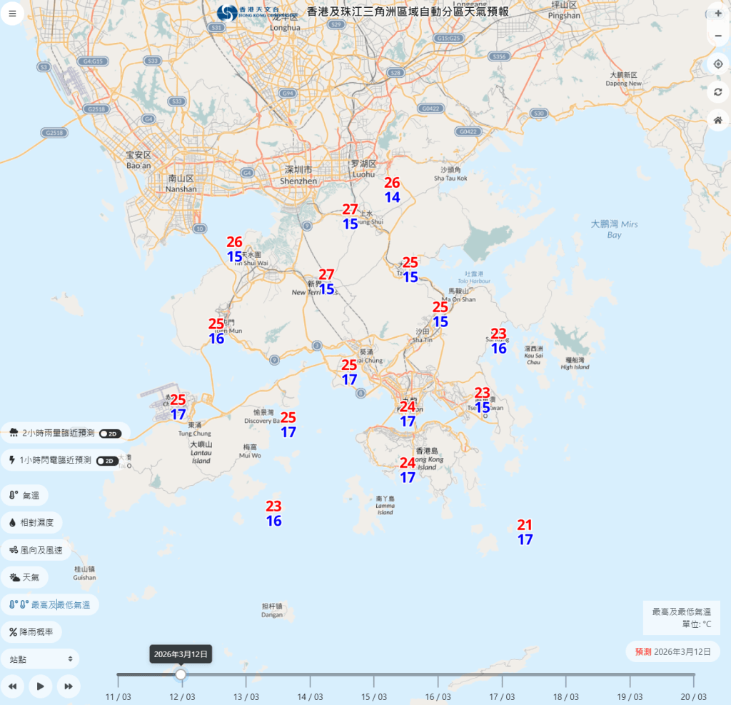 據天文台的自動分區天氣預報，上水最低氣溫只有15度，最高氣溫27度，氣溫相差更達12度。天文台網頁截圖
