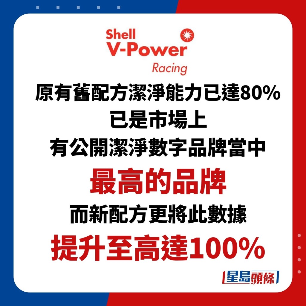 原有旧配方洁净能力已高达80%，已是市场上有公开洁净数字品牌当中最高的品牌，而新配方更将此数据提升至高达100%，即是做到百分百预防引擎重要部件积聚沉积物