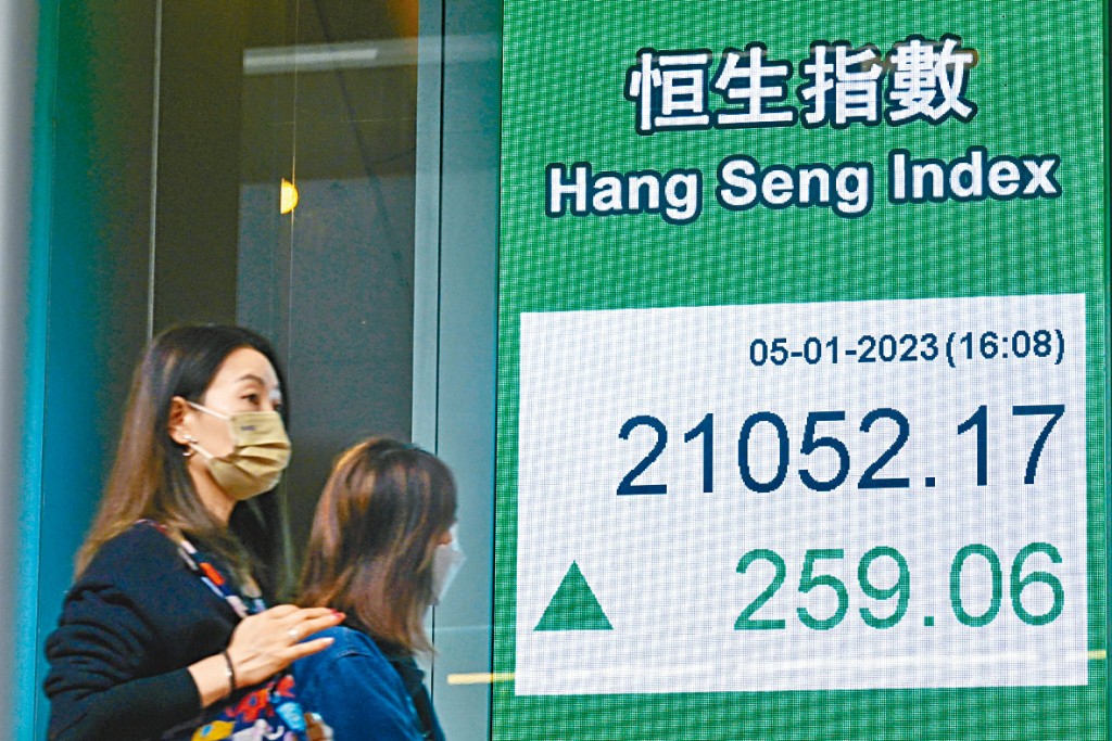 恒指於2023年連升3日,昨日續揚259點。