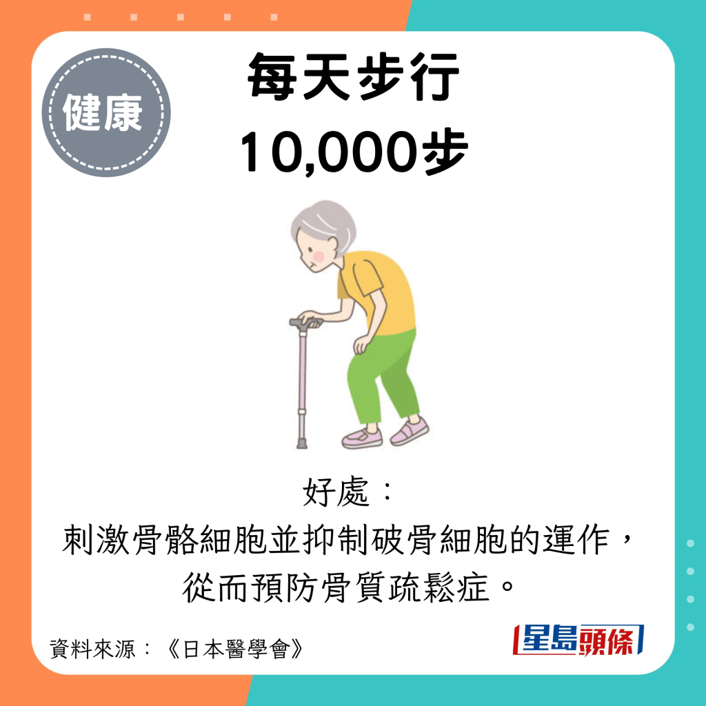 每天步行10,000步：好处： 刺激骨骼细胞并抑制破骨细胞的运作， 从而预防骨质疏松症。