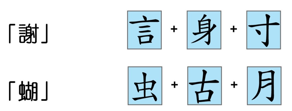 來自教育局網頁的拆字圖例。（圖片來源：資料圖片）