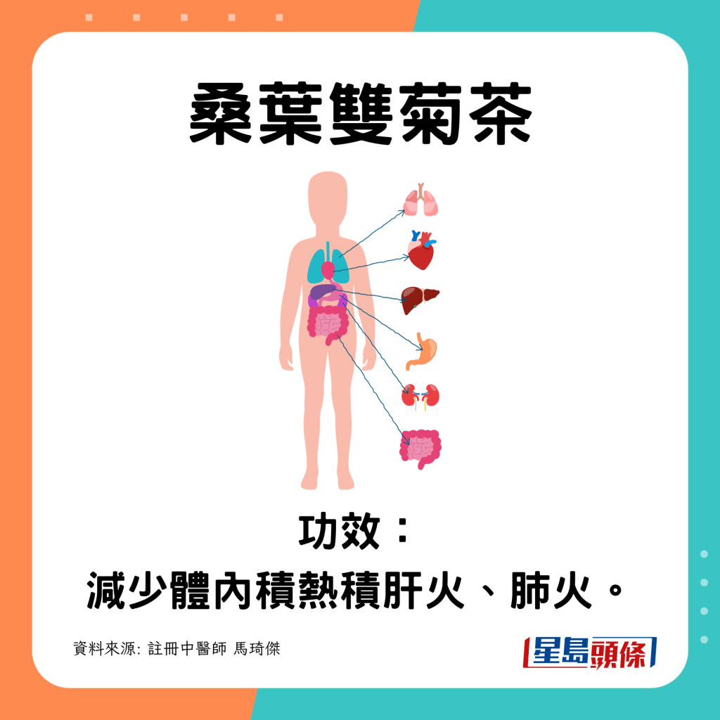 減少體內積熱積肝火、肺火。