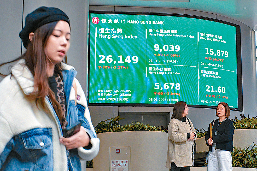 恒指昨日收報26149點，跌309點。