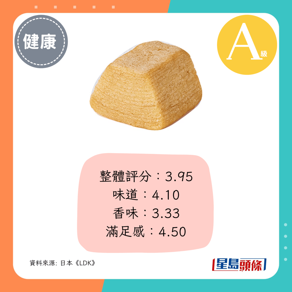 整体评分：3.95
