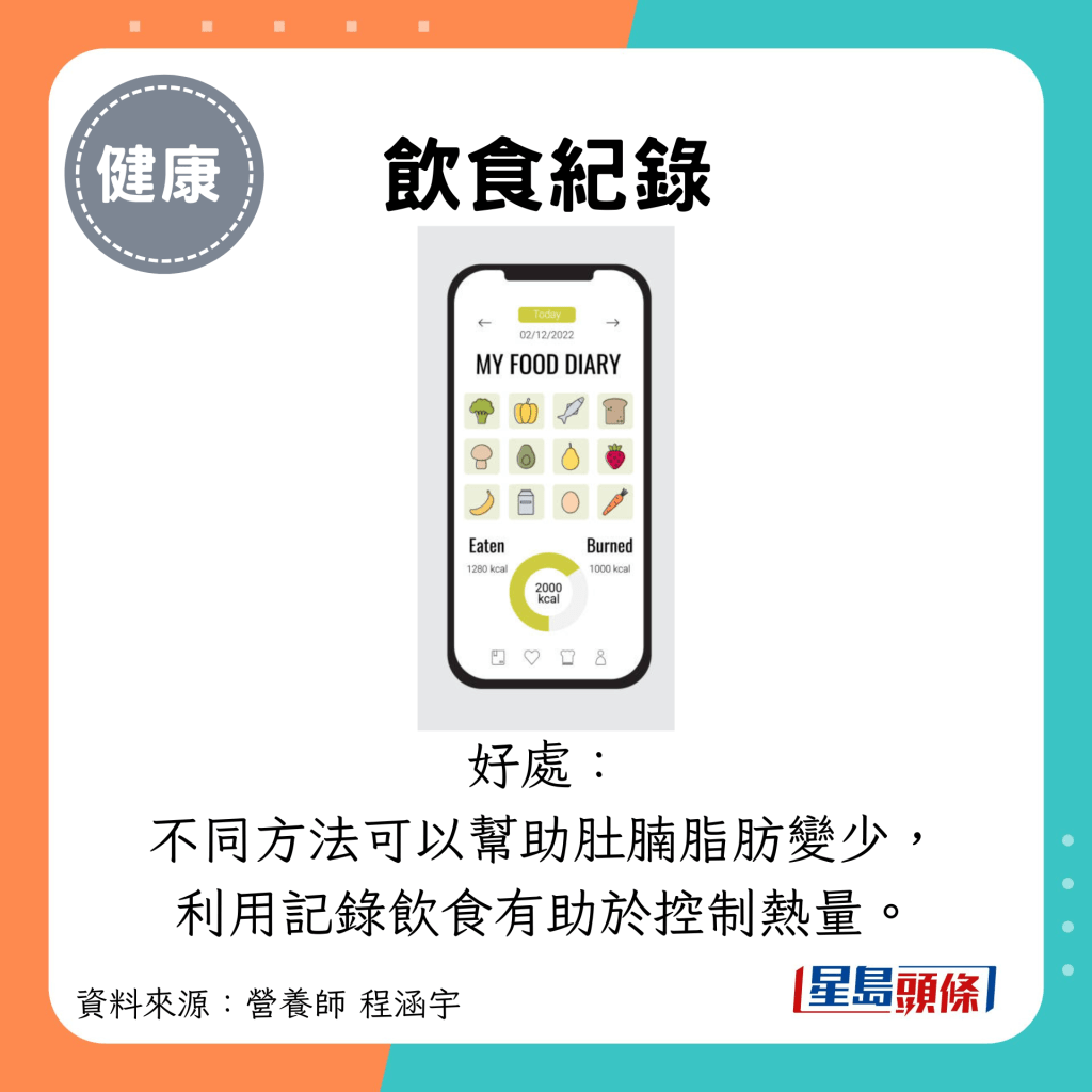 饮食纪录：好处： 不同方法可以帮助肚腩脂肪变少， 利用记录饮食有助于控制热量。