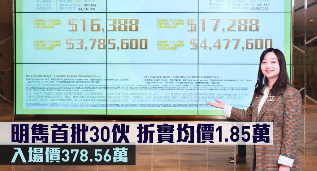 明雋首批30伙,折實均價1.85萬。