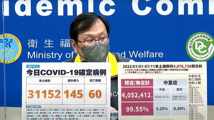 台灣今天新冠新確診再突破3萬。網上影片截圖