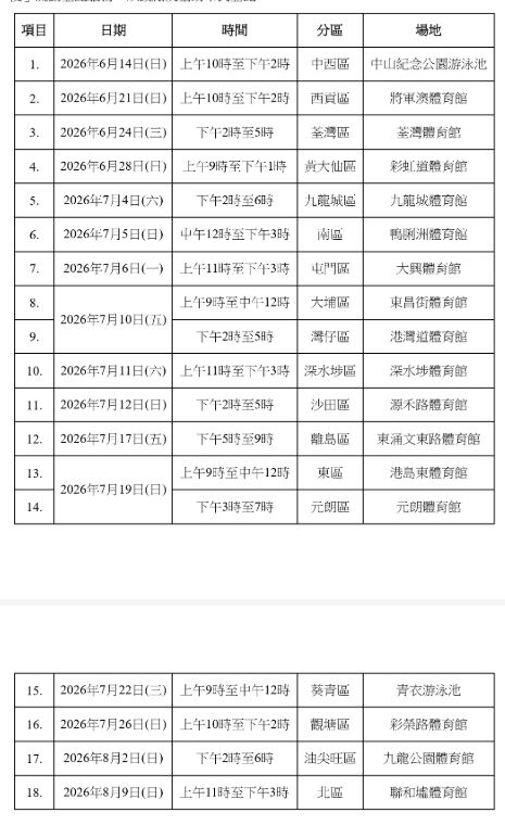 流動站的資料。