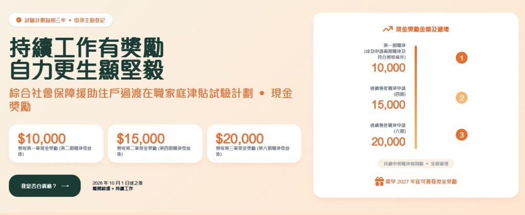 合資格住戶只要2026年10月1日或之後離開綜援並成功過渡至「在職家庭津貼(職津)」,最高可獲發$45,000的現金獎勵 合資格住戶只要2026年10月1日或之後離開綜援並成功過渡至「在職家庭津貼(職津)」,最高可獲發$45,000的現金獎勵