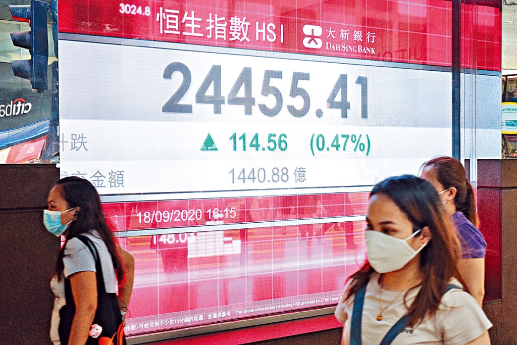 恒指下周五收報24455點，全周累跌47點。