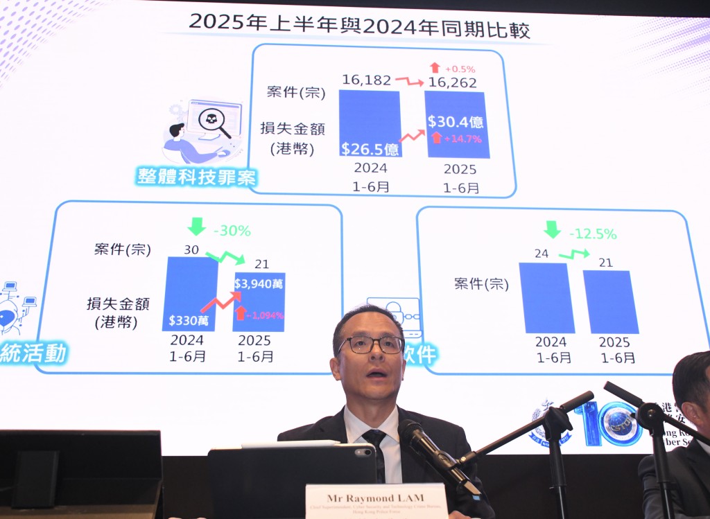 警務處網絡安全及科技罪案調查科總警司林焯豪。 警務處網絡安全及科技罪案調查科總警司林焯豪。