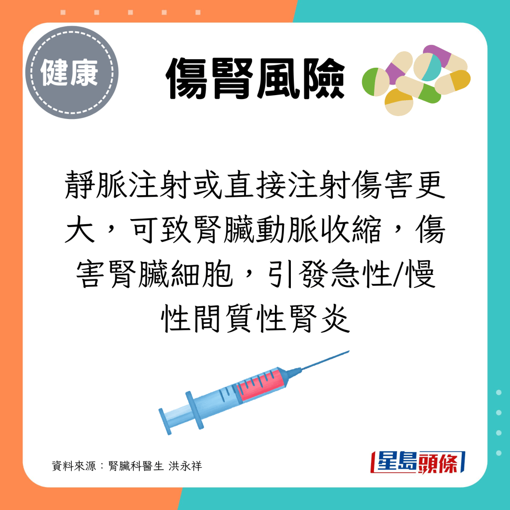 靜脈注射或直接注射傷害更大，可致腎臟動脈收縮，傷害腎臟細胞，引發急性/慢性間質性腎炎