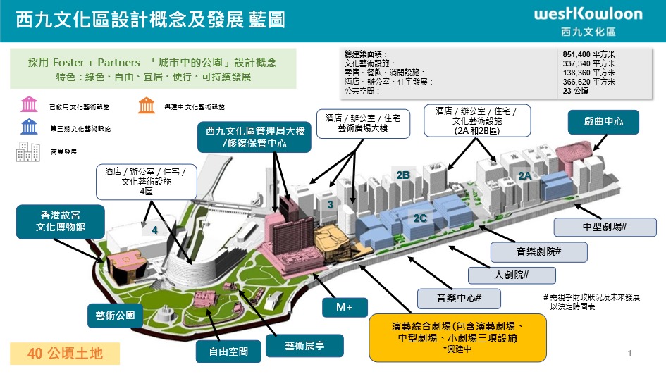 西九文化區設計藍圖。（西九文化區管理局提供）