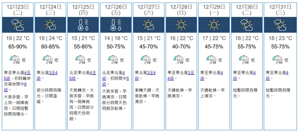 九天天氣預測。天文台網站截圖