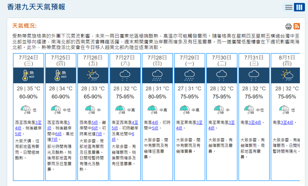 根據9天天氣預報顯示，周末期間廣東沿岸驟雨增多及有狂風雷暴。天文台網頁截圖