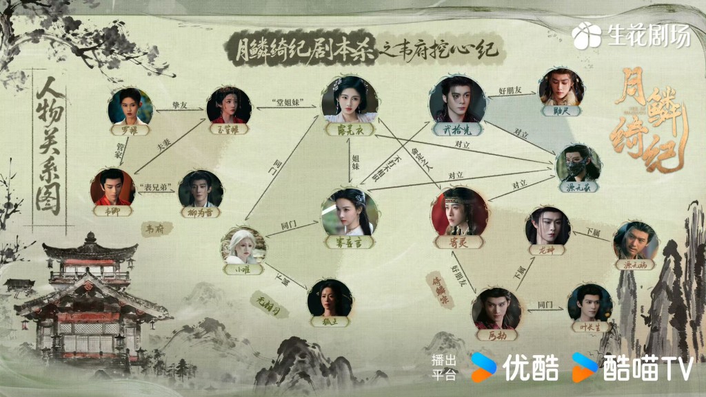 《月鱗綺紀》人物關係圖公開！｜關係圖以「劇本殺之韋府挖心紀」為主題，呈現角色間複雜的糾葛。