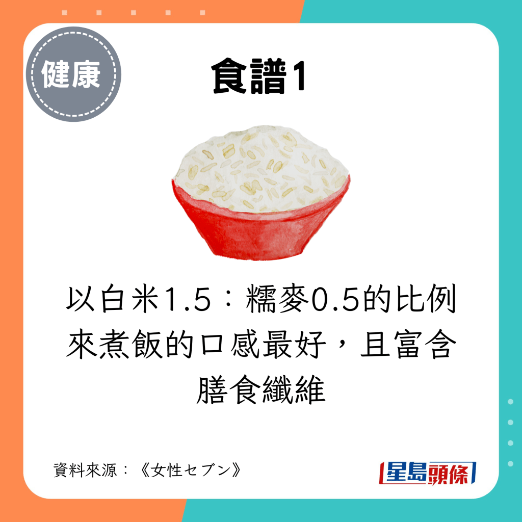 食譜1：以白米1.5：糯麥0.5的比例來煮飯的口感最好，且富含膳食纖維