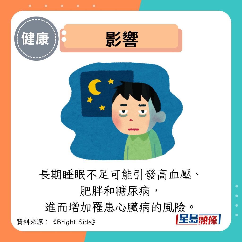 影响：长期睡眠不足可能引发高血压、 肥胖和糖尿病， 进而增加罹患心脏病的风险。