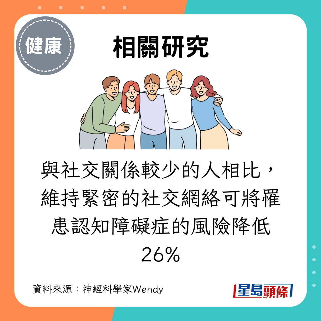 有研究证明，与社交关系较少的人相比，维持紧密的社交网络可将罹患认知障碍症的风险降低 26%