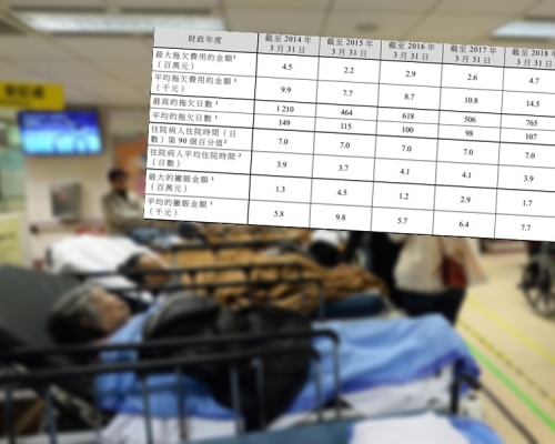 有非港人走170萬醫藥費。