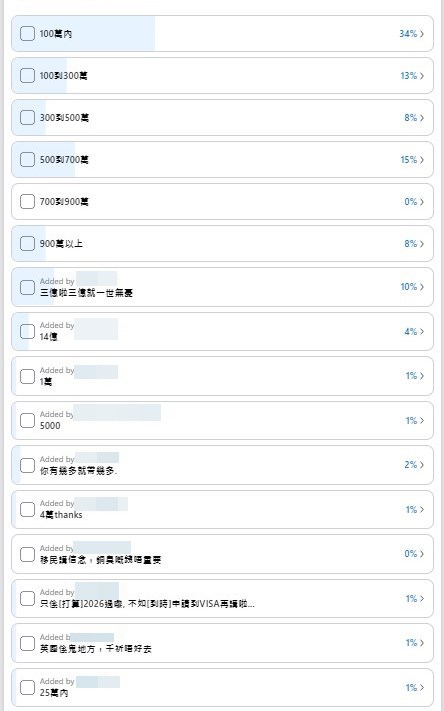 投票活动的全部选行。fb「曼彻斯特香港谷 英国 曼城 香港人」截图