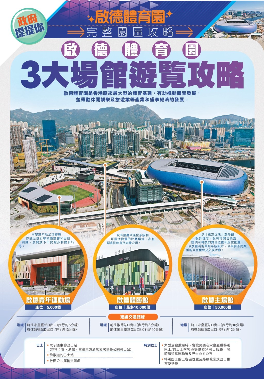 啟德體育園完整園區攻略今日隨《頭條日報》派發。內容有3大場館資料、交通路線指南以及小貼士,方便市民到園區欣賞各項活動。 啟德體育園完整園區攻略今日隨《頭條日報》派發。內容有3大場館資料、交通路線指南以及小貼士,方便市民到園區欣賞各項活動。