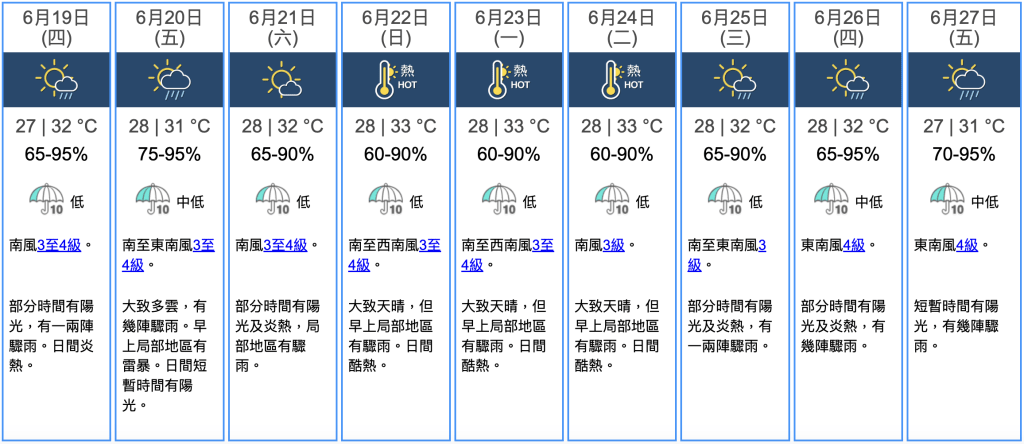 九天天氣預報 九天天氣預報