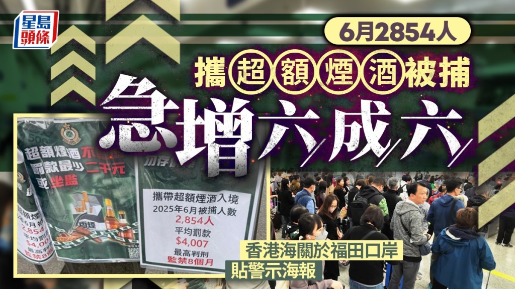 香港海關加強執法，6月因超帶煙酒被捕的旅客，較5月增加逾66%。讀者提供／資料圖片