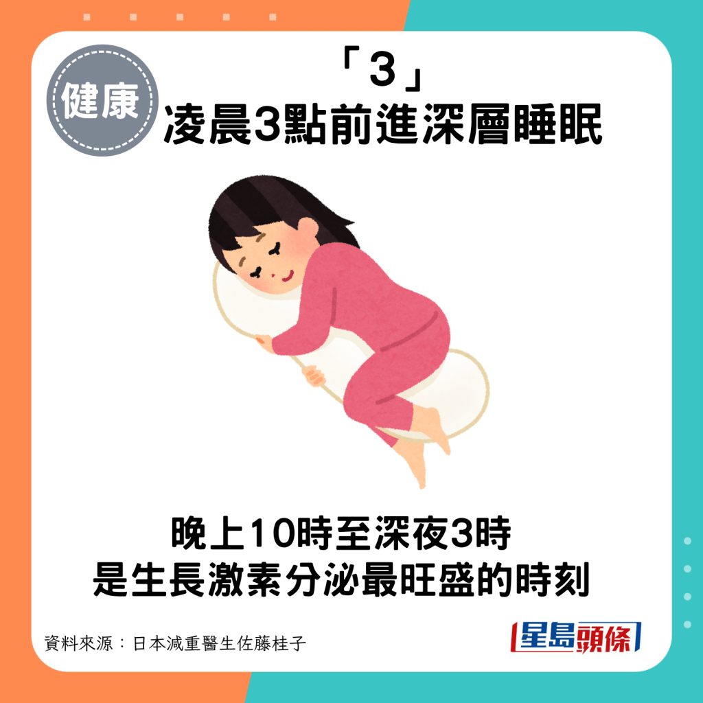 晚上10時至深夜3時是生長激素分泌得最旺盛的時候。