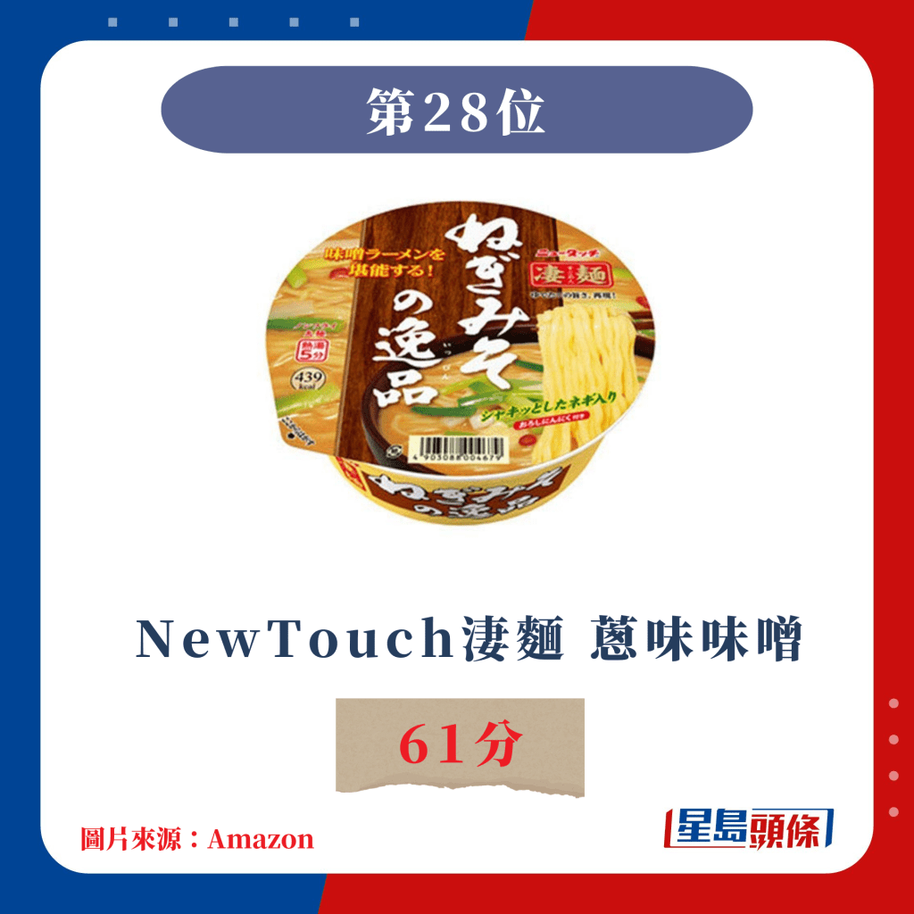 日本杯麵票選｜第28位 NewTouch淒麵 蔥味味噌 61分