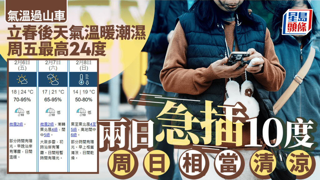立春天气︱气温过山车 周五温暖潮湿最高24度 两日急插10度周日相当清凉