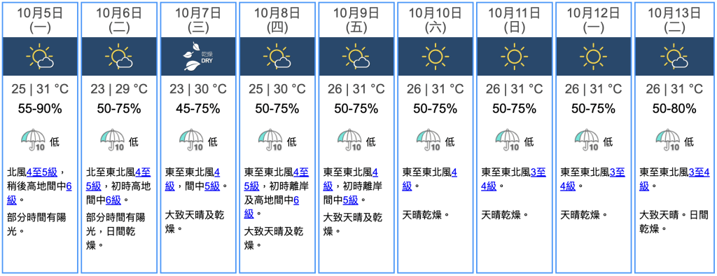 九天天氣預報 九天天氣預報