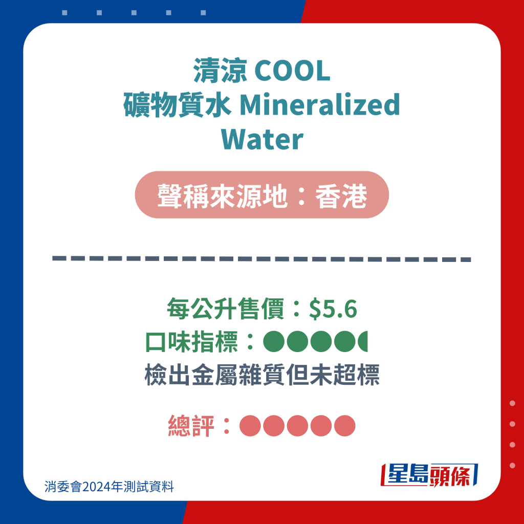 清涼 COOL 礦物質水 Mineralized Water