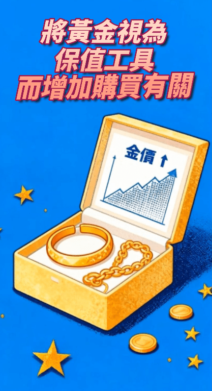 升幅除了受惠於旅客增加，亦與市民因金價持續上升，將黃金視為保值工具而增加購買有關。