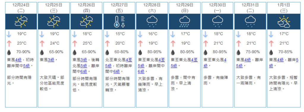 未來9日天氣預測。天文台網頁截圖