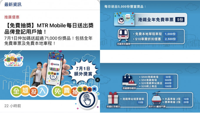 港鐵公司今日透過現正於 MTR Mobile 進行的「開心香港」抽獎活動，加碼送贈71,000份免費本地車程及26張全年免費車票。（MTR圖片）