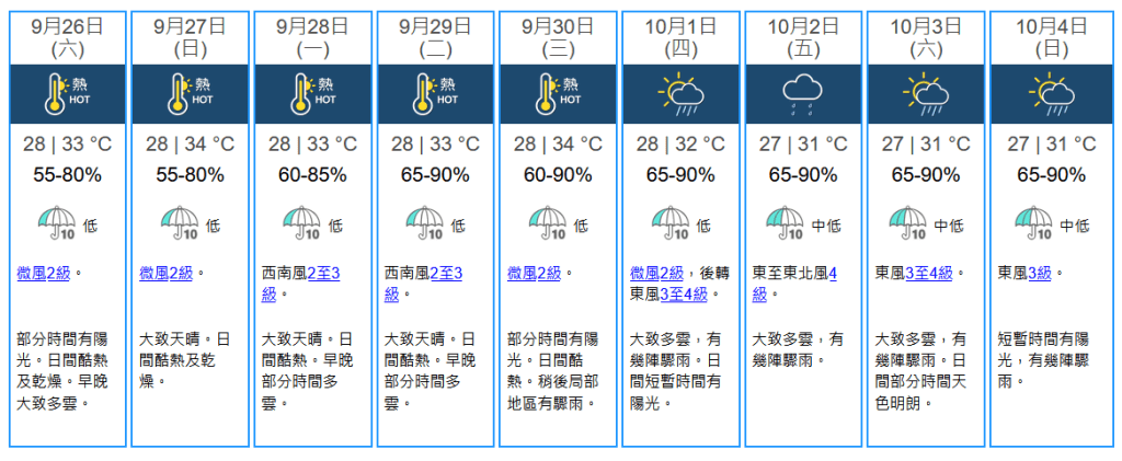 未來九天天氣預報。天文台圖片