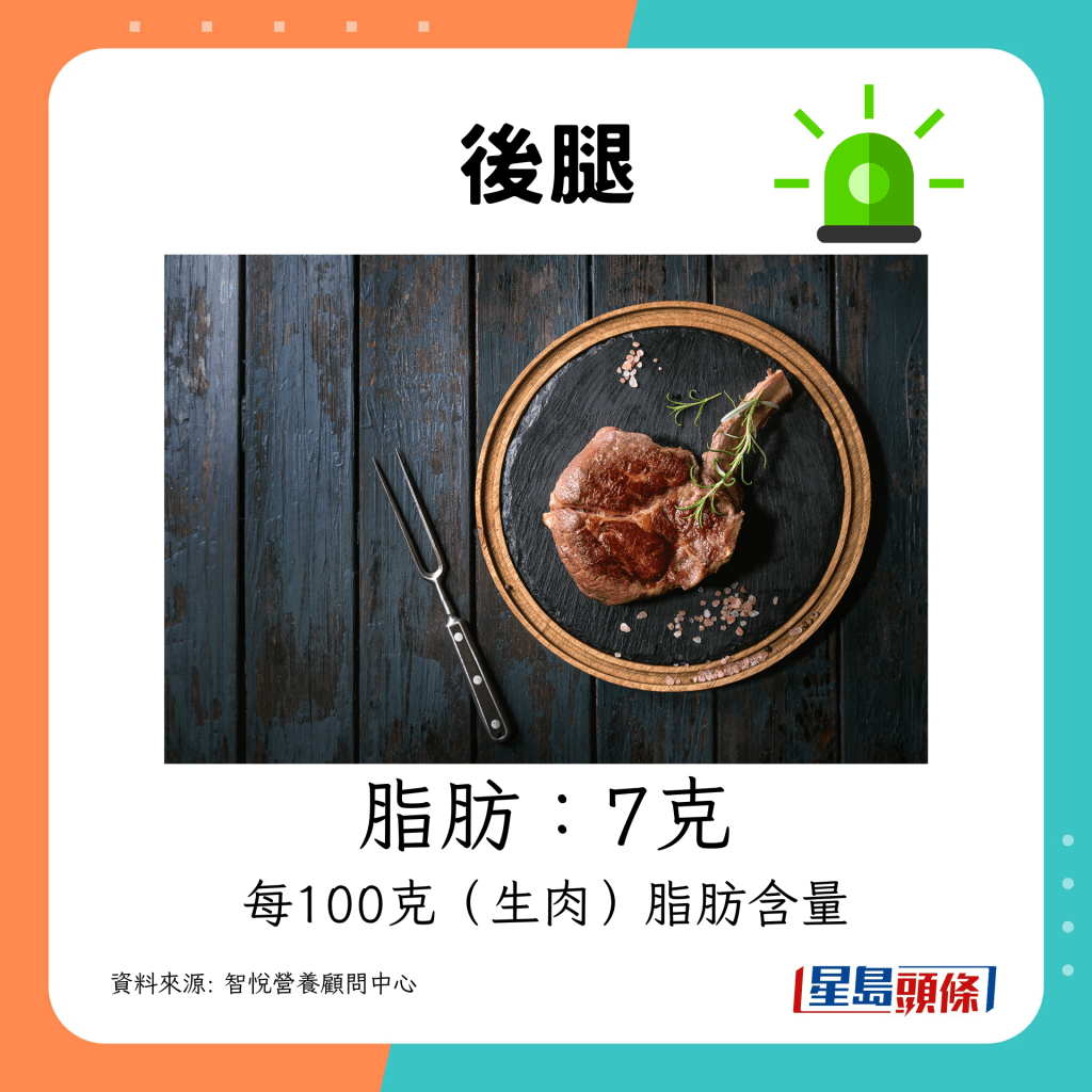 後腿（Round）：7克