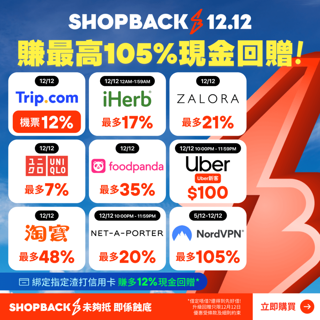 「雙12」活動期間經ShopBack網購，可賺最高105%現金回贈。如同時在ShopBack App綁定渣打信用卡，更可賺多額外12%現金回贈（只限指定商戶）。