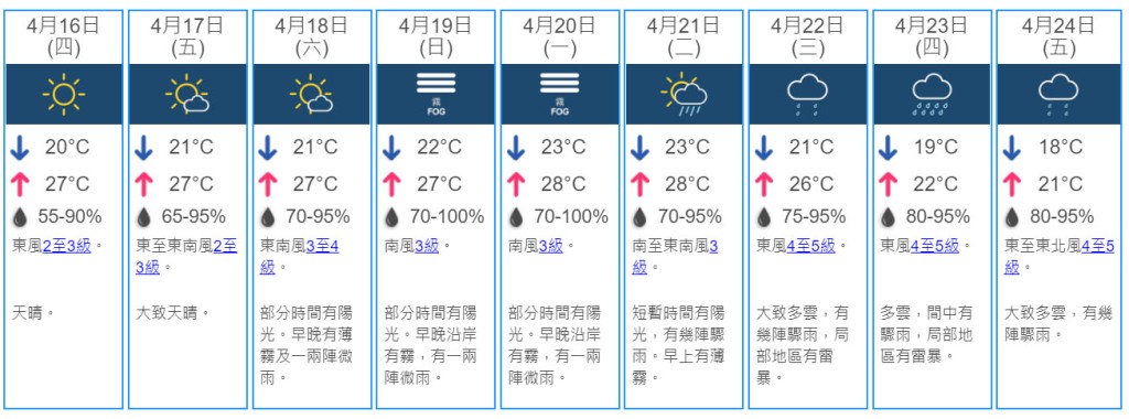 9日天氣預測。天文台網頁截圖
