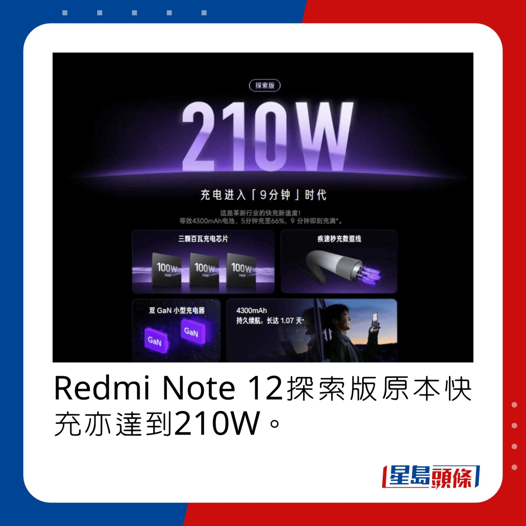 Redmi Note 12探索版原本快充亦達到210W。