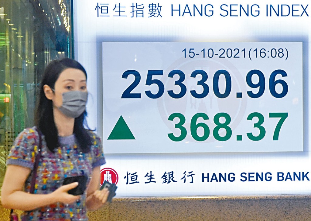 ■恒指最终高收368点，报25330点，为连续第三个星期录得升幅。