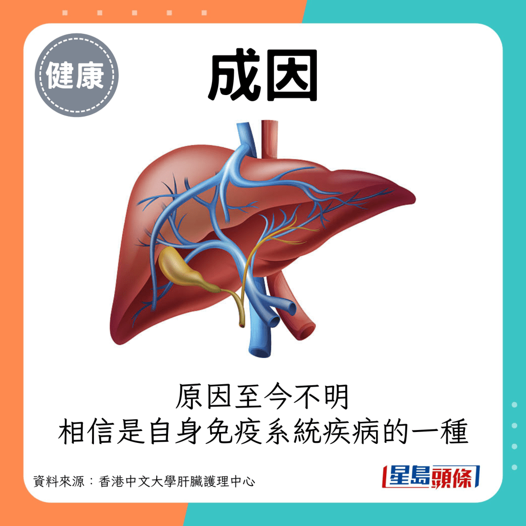 原因至今不明，相信是自身免疫系统疾病的一种。