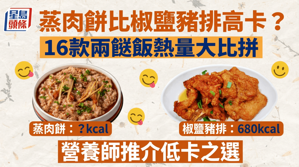 蒸肉餅比椒鹽豬排高卡？16款兩餸飯熱量大比拼 營養師推介低卡之選