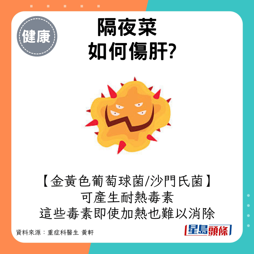 金黄色葡萄球菌/沙门氏菌：可产生耐热毒素，这些毒素即使加热也难以消除。