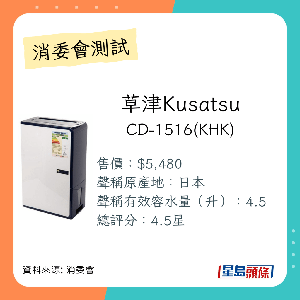 总评分获4.5至5分的抽湿机：草津Kusatsu CD-1516 KHK