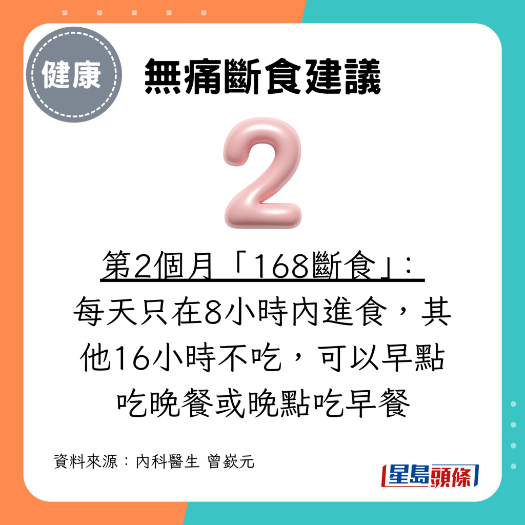 第2個月「168斷食」