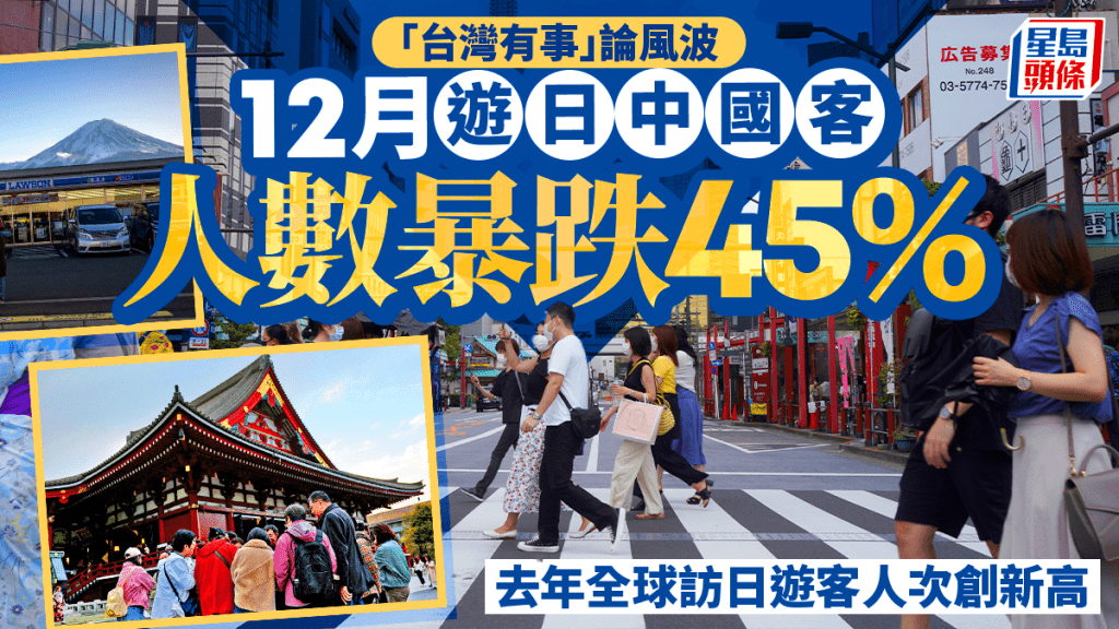 遊日注意︱12月中國客因高市「台灣有事」論暴跌45%   全球旅客去年達4270萬破紀錄