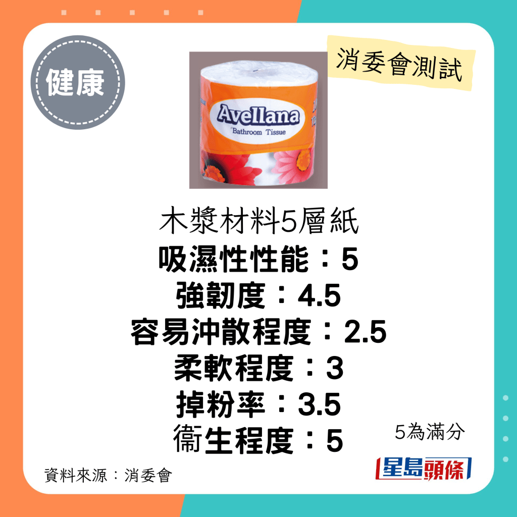 消委会厕纸测试｜3星：Avellana Bathroom Tissue：每包$17；声称原产地：没提供